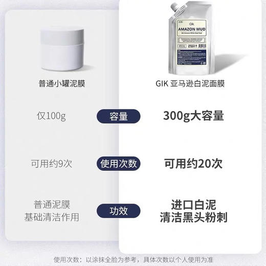 韩国Gik亚马逊白泥涂抹式深层清洁泥膜面膜300g 送面膜刷 商品图4