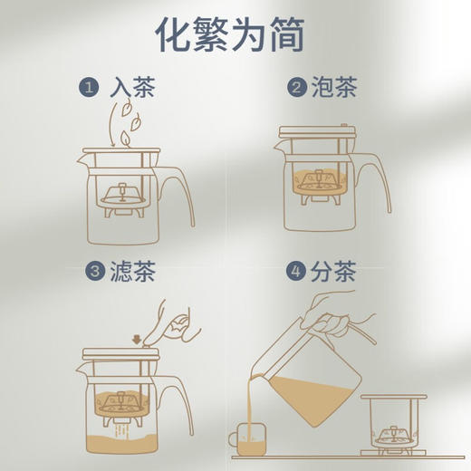 金灶TP-140飘逸杯泡茶壶小容量单人过滤冲茶器泡茶杯沏茶壶家用杯 商品图1