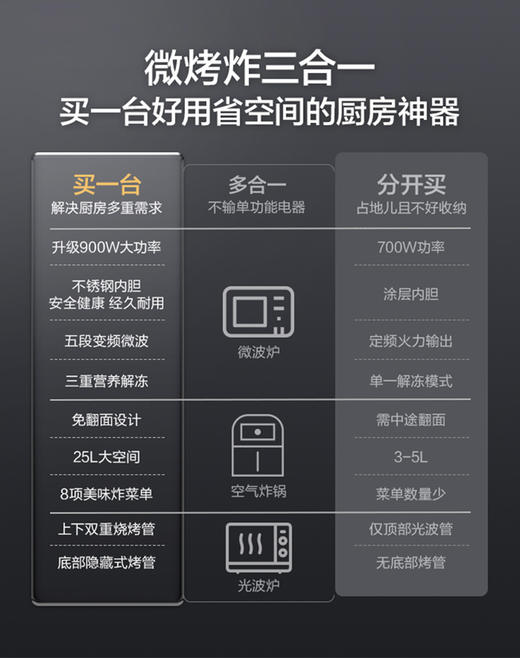 格兰仕微波炉G90F25CSPV-AH(G0) 商品图5