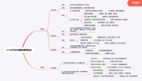 3-12岁历史启蒙最精简路线