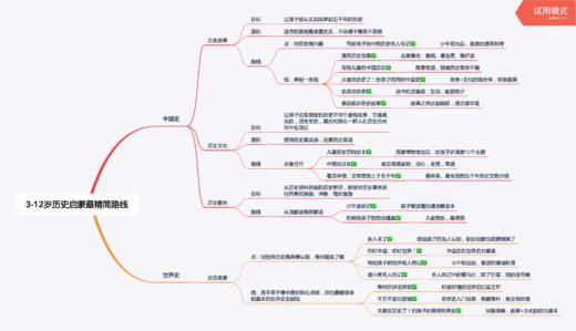 3-12岁历史启蒙最精简路线 商品图0