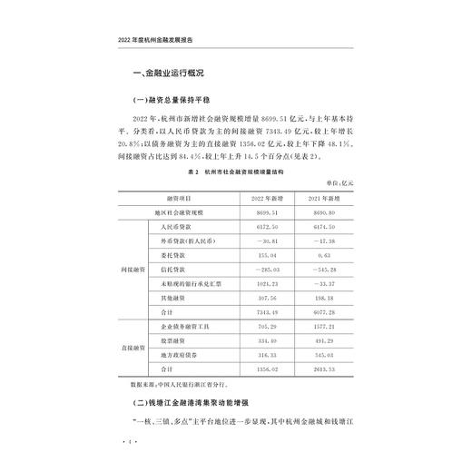 2022年度杭州金融发展报告/杭州市地方金融监督管理局/浙江大学出版社 商品图4