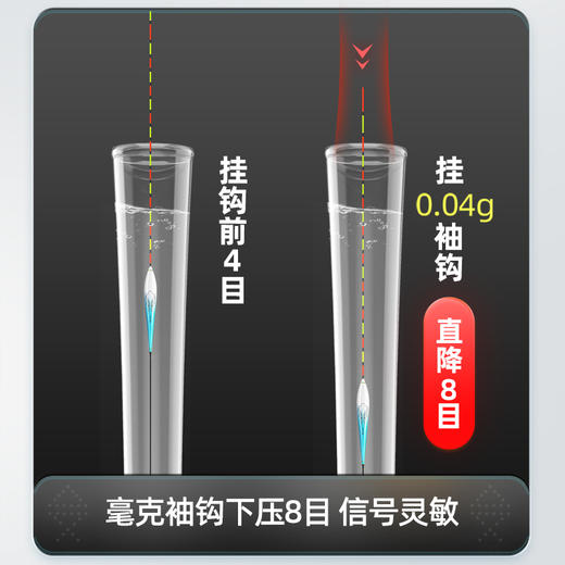 汉鼎免租套装鱼线线组子线钩浮漂搭配套装休闲湖库野钓台钓小配件 商品图3