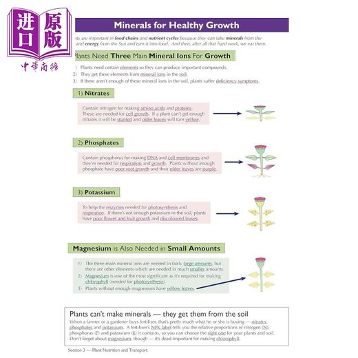 【中商原版】New Pearson Edexcel IGCSE Biology Complete Revision & Practice Incl. Online Videos&Quizzes 商品图3