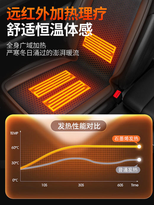 石墨烯汽车加热坐垫冬季单座椅车载电加热改装加绒12V24V保暖座垫 商品图3
