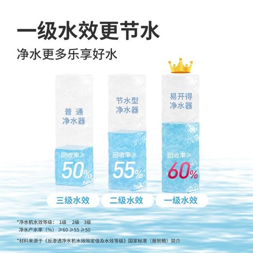 [V4]-400G/500G/600G通量 CP复合滤芯 RO滤芯 易开得净水器滤芯 商品图2