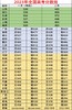 （7）2023年全国各省高考分数线 商品缩略图0