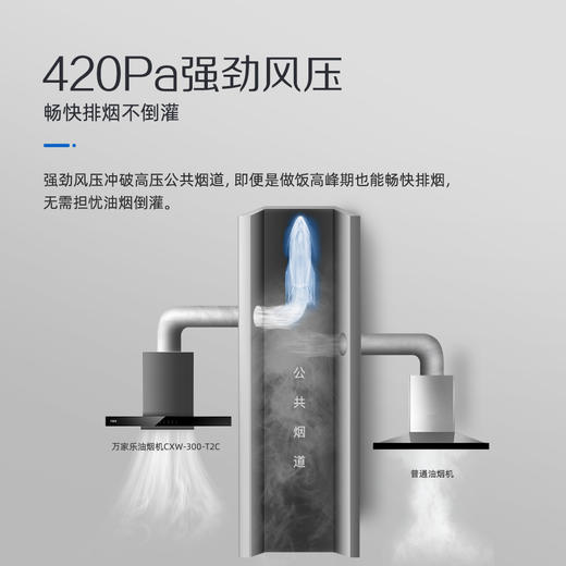 万家乐CXW-300-T2C大风量排烟不倒灌1级能效18m 商品图3