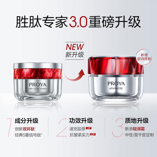 珀莱雅红宝石面霜50g赋能鲜颜淡化细纹紧致补水保湿面部滋润 清爽/滋润/清润 商品图3