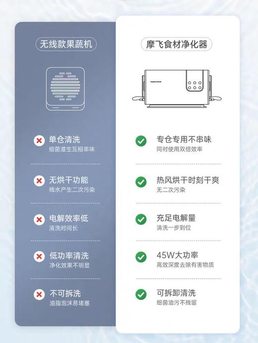 摩飞食材果蔬清洗机农残消抑毒菌 商品图5