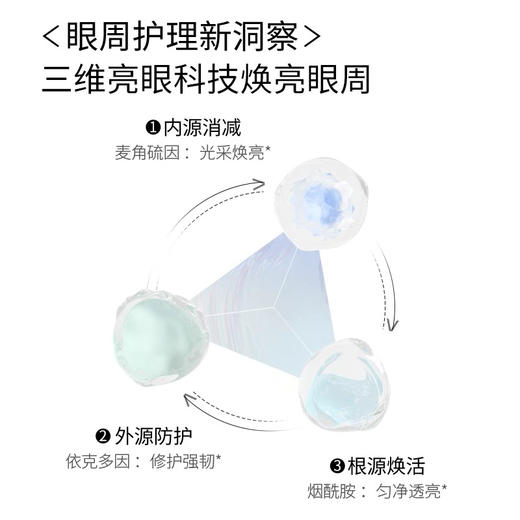 优时颜UNISKIN 微笑眼霜 18g 商品图5