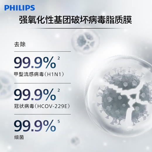 【家居】飞利浦（PHILIPS）2合1空气加湿净化器 AC3737 商品图1