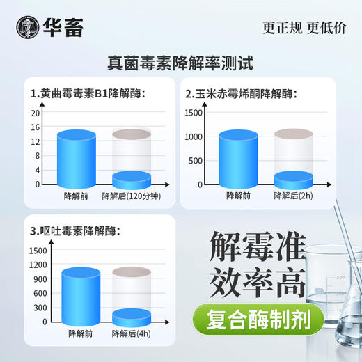 华畜真脱净600g 脱霉净复合酶降解多种毒素不破坏饲料营养 孕畜可用可兑水 商品图2