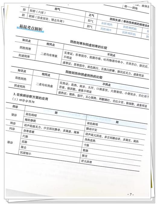 2024年中西医结合执业助理医师资格考试医学综合名师通关笔记 精华背诵版 徐雅 主编 考点全面 中国中医药出版社 9787513285117 商品图4