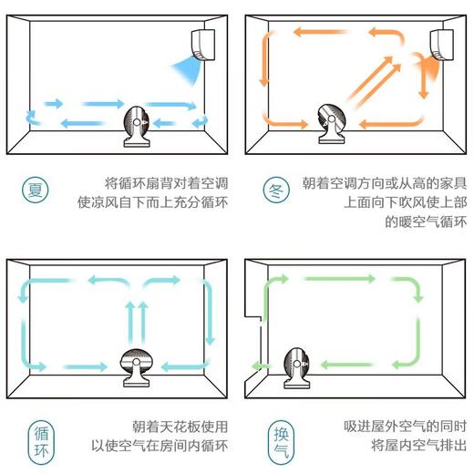 爱丽思空气循环风扇 商品图3