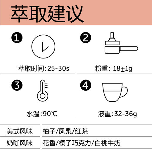 花魁SOE 埃塞罕贝拉日晒 意式咖啡豆 商品图1