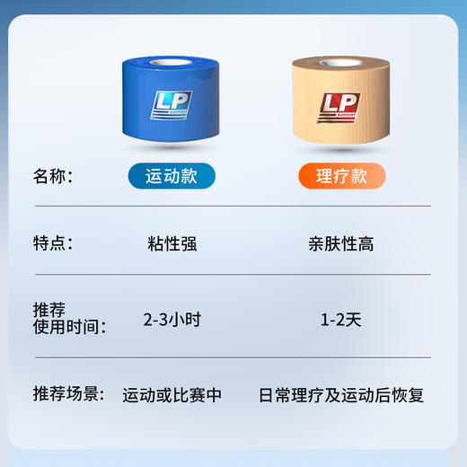 LP肌贴脚踝跟腱膝盖肩部肌肉贴运动专业弹性绷带7000CK7016CK 商品图4