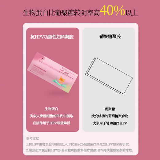 宠小妹FavorMate【抗HPV妇科凝胶】医用hpv抗病毒生物蛋白敷料妇科专用凝胶官方正品 商品图2