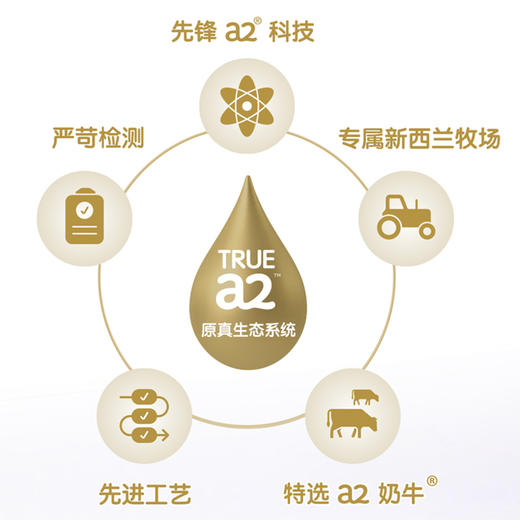 【新国标】a2至初奶粉3段850g（12-36月龄） 商品图5