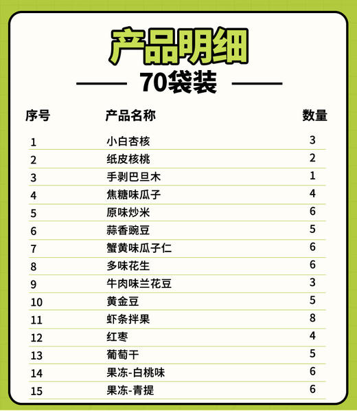 【三只松鼠_炒货零食大礼包650g】童年味道 一袋香酥脆 嘎嘣脆不停 坚果炒货零食混合坚果大礼包每日坚果  商品图3