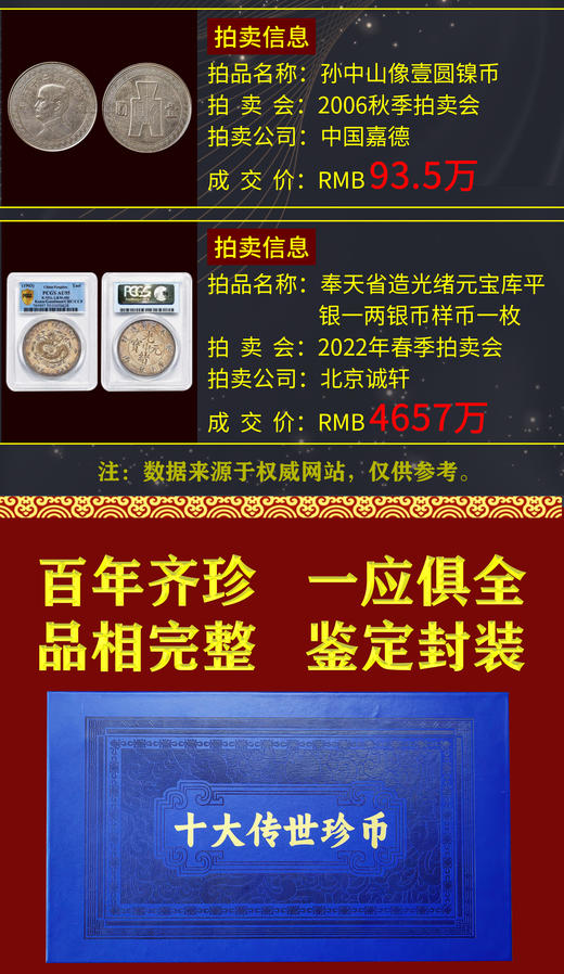 《十大传世珍币》百年奇珍，鉴定封装 商品图2