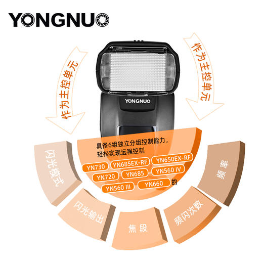 永诺 YN730 锂电池通用闪光灯，大指数GN60，1秒回电，适用于佳能/尼康/索尼/富士以及其它有热靴接口的相机 商品图5