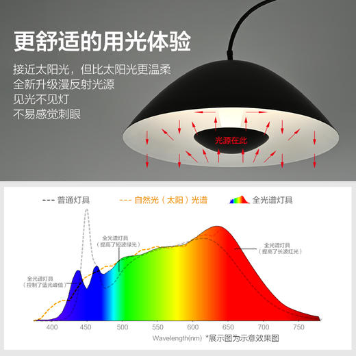 OPPLE欧普照明爱宝钓鱼灯装饰落地灯 商品图2