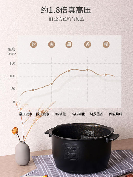CUCKOO福库进口电饭煲家用智能多功能电饭锅1-10人份 CHXF1010FD 商品图6