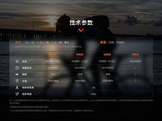 Fenix菲尼克斯BC15R高亮自行车灯轻量化长续航Type-C防水夜骑车灯 商品图13