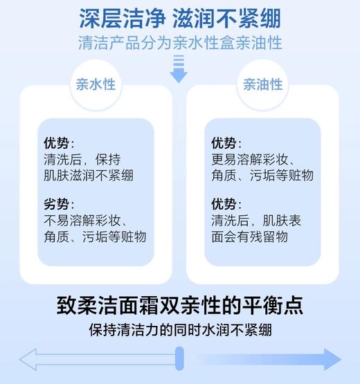芭妮兰致柔洁面霜（进口）120ml洗面奶 商品图6