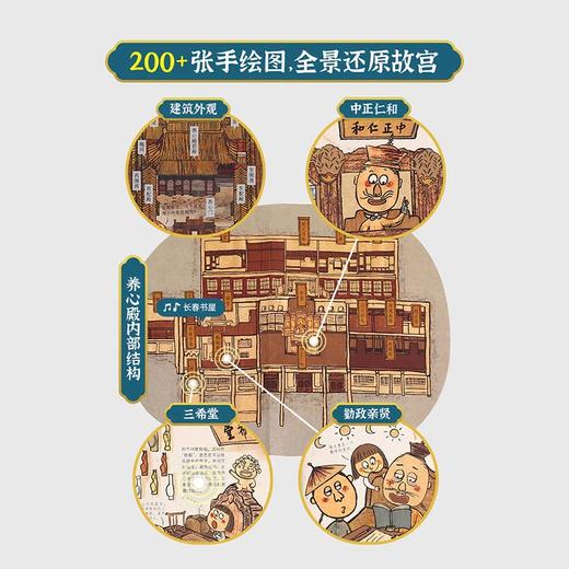 【小彼恩出品】你好啊故宫（建筑篇）套装8册 点读版  （专属V5） 商品图2