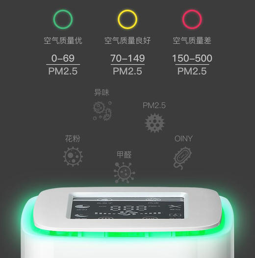 【去除有害物质！家用空气净化器】USB桌面  室内小型便携式负离子净化器智能款四面进风 商品图1