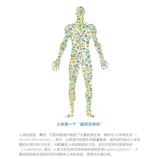 肠道菌群检测 商品图0