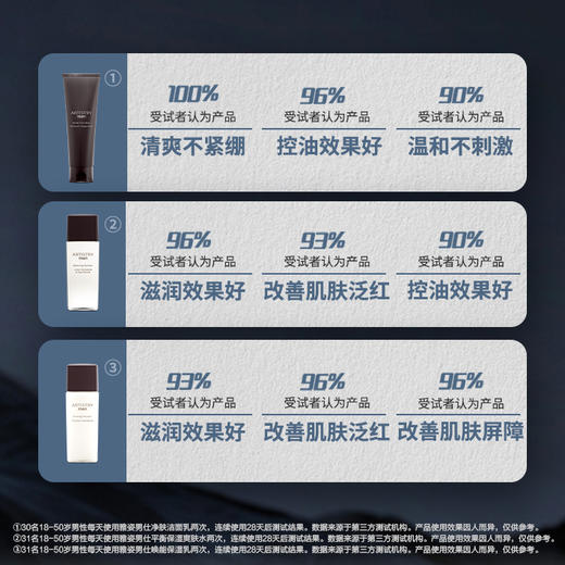 安利雅姿男仕®平衡保湿礼盒 商品图2