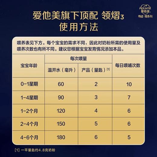 爱他美领熠婴儿配方奶粉 (0-6月龄, 1段)800g/罐 商品图2