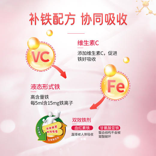 医维他复合果蔬铁营养补充液 商品图2