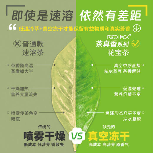 【真香宝藏茶】玫瑰花茶/茉香绿茶/栀香绿茶/洛神花茶/冻干速溶茶粉（青木） 商品图8