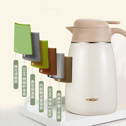 miGo 保温壶 热水瓶保温瓶暖水壶 2L星环·家居壶 新草绿S20003VH 商品图2