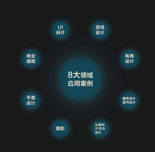 AIGC绘画ChatGPT+Midjourney+Nijijourney ——成为商业AI设计师 商品图2