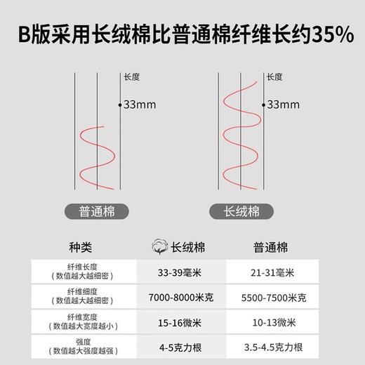 【黛富妮】高端提花四件套  约翰 商品图2