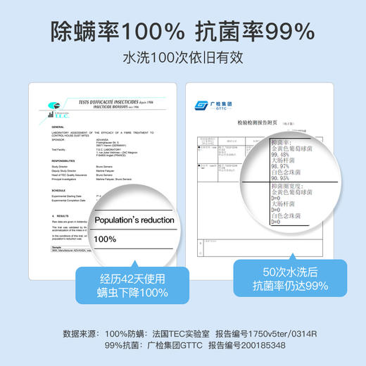 专为颈椎不适人群设计，Suprelle Clean全A类防螨护颈枕，全方位支撑肩颈，头部释压，可水洗 商品图4