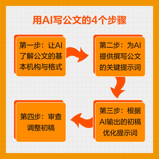AI公文写作一本通：用ChatGPT和文心一言提高公文写作质量和写作效率 AIGC 商品图3