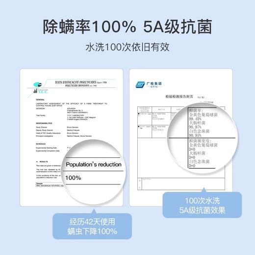 专有德国防螨yi菌纤维丨Suprelle出品五星酒店同款小蓝厚垫，随时机洗，不闷汗超透气 商品图6