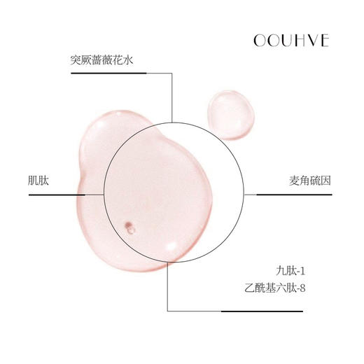 Dior花蜜水*奥伦纳素蛋白水
复刻补水+补油 花蜜蜜光凝珠冰白水嫩肤收毛孔抗糖抗老淡细纹 商品图2