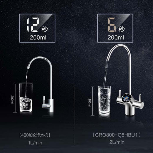 卡萨帝（Casarte）净水机 CRO800-Q5HBU1 商品图4