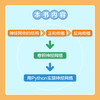 白话深度学习的数学 深度学习神经网络人工智能数学Python 商品缩略图4