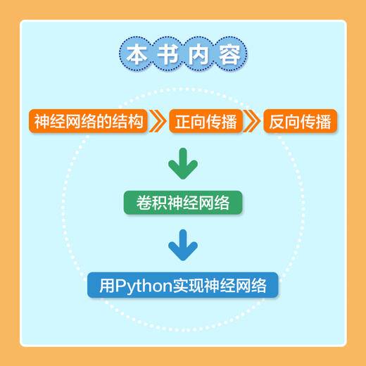 白话深度学习的数学 深度学习神经网络人工智能数学Python 商品图4