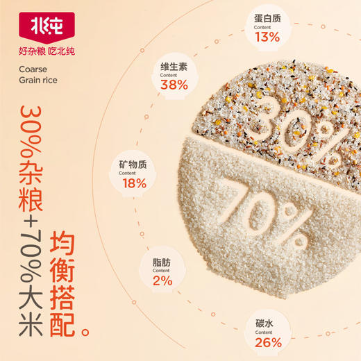 【北纯】藜麦 18谷杂粮饭2.5kg（壶袋） 商品图2