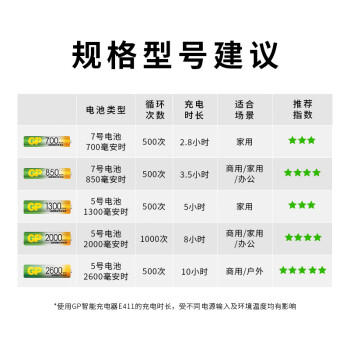 超霸（GP）充电电池5号4粒1300mAh镍氢电池适用于手电筒/剃须刀/遥控玩具车/鼠标/键盘等5号/AA/商超同款 商品图0