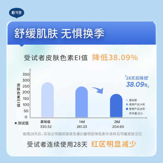 【戴可思婴儿舒润特护面霜 骆仰仰 推荐】戴可思婴儿舒润特护面霜 至简配方减少刺激  长效保湿 舒缓泛红肌肤  只更新包装不更改配方 商品图4